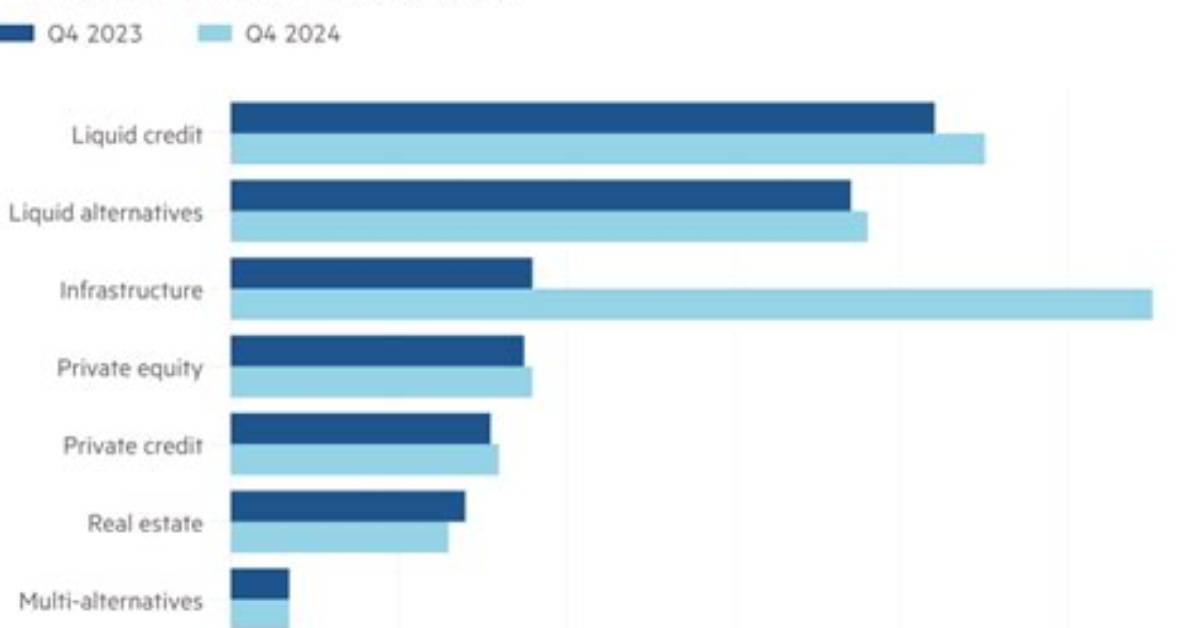 Blackrock's Strategic Move: Buying Ancestry and What It Means for the Future
