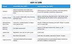 Breakdown of the Key Differences Between Abh and Gbh