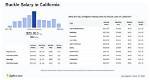 Buckle Salary: Understanding Earnings in the Retail Industry