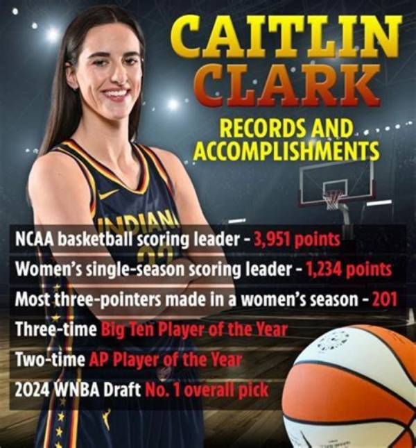 Caitlin Clark: Understanding Her Gender at Birth
