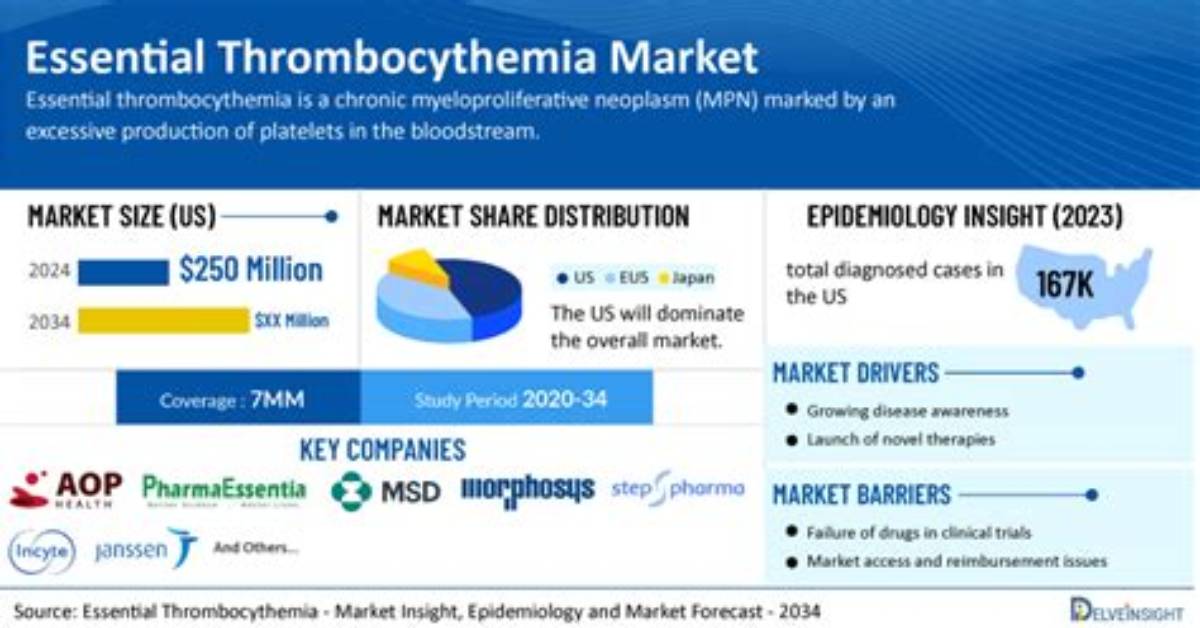 Celebrities Bare All: Uncovering Essential Thrombocythemia