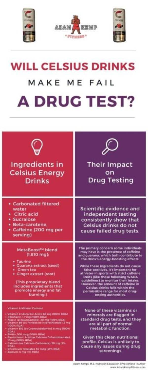 Celsius Drink Drug Test: What You Need to Know