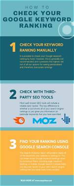 Check Google Keyword Ranking: Improve Your Search Visibility