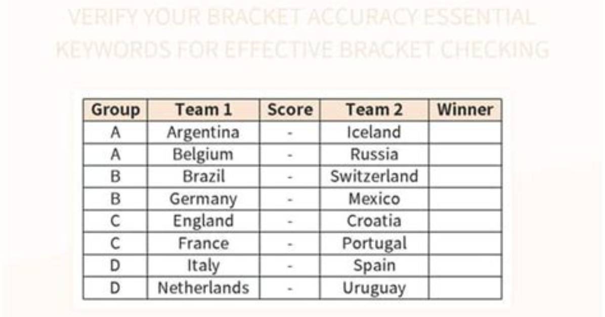 Check Your Keywords | Accuracy & Effectiveness Assessment