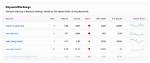 Check Your Site's Keyword Rankings with Our Powerful Tool