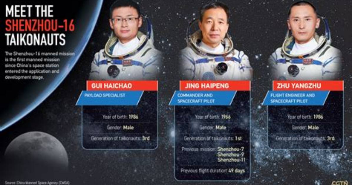 China’s Shenzhou-16 Crew Members: Who Are Jing Haipeng, Zhu Yangzhu and Gui Haichao?