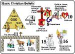 Christian Faith or Personal Beliefs?
