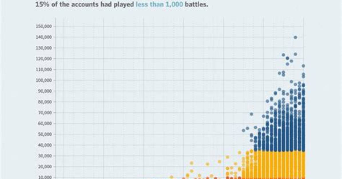 Comprehensive Clash Royale Stats: Unlock Your Winning Edge