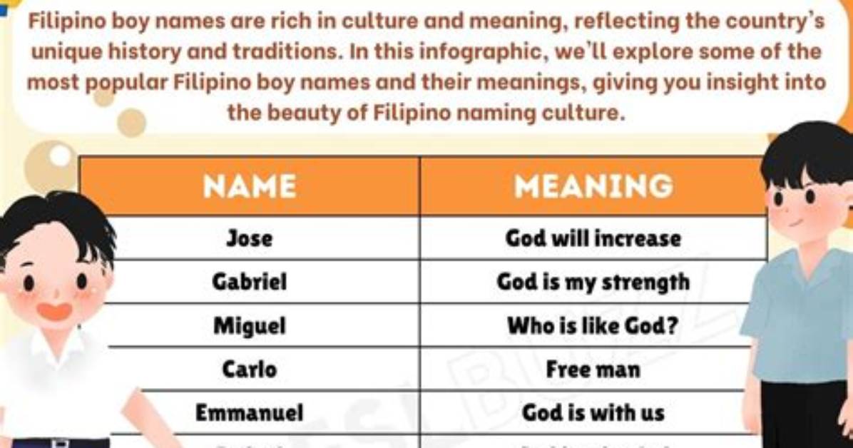 Comprehensive Guide to Filipino Male Names