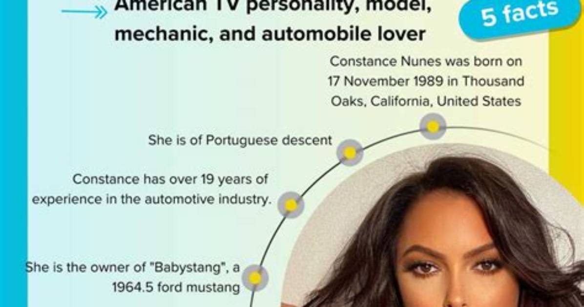 Constance Nunes Facts and Biography: How Rich Is the Famous American Model