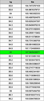 Convert 64.85 Kilograms to Pounds: an Easy Guide