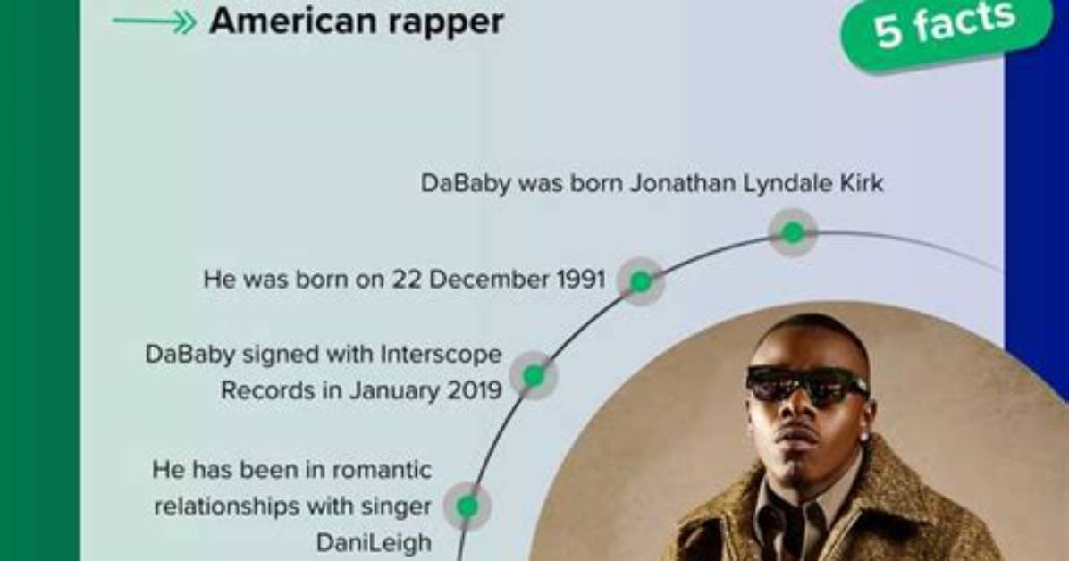 Dababy's Full Name: Unveiling the Real Identity Behind the Stage Persona