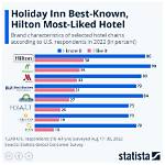 Deleted Popular Hotel Chain’s Data ‘For Fun, ’ Claims Hacker Couple
