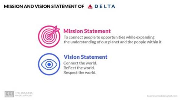 Delta's Mission Statement: Elevating the Passenger Experience