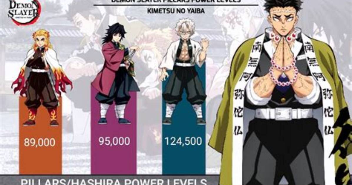 Demon Slayer Pillars Ranked from Weakest to Most Powerful