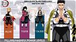 Demon Slayer Pillars Ranked from Weakest to Most Powerful