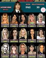 Discover Anthony Kiedis's Age: a Timeline of His Life's Journey