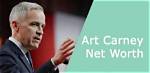 Discover Art Carney's Astonishing Net Worth