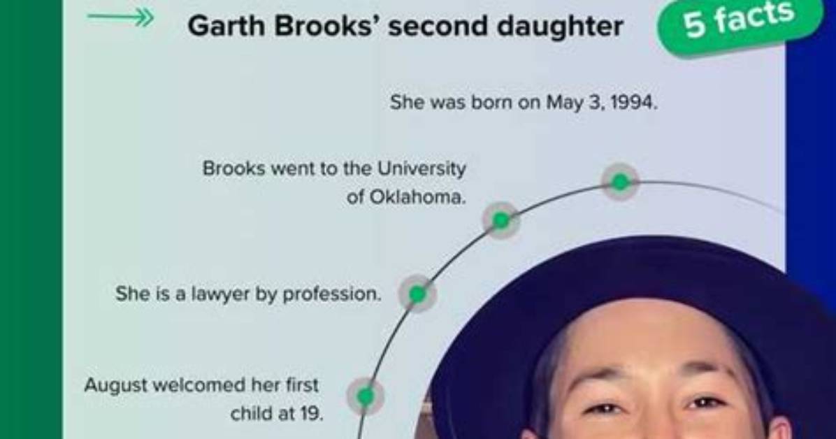 Discover August Anna Brooks: the Ultimate Guide to Her Life and Legacy