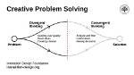 Discover Creative Problem-Solving and Linguistic Delights