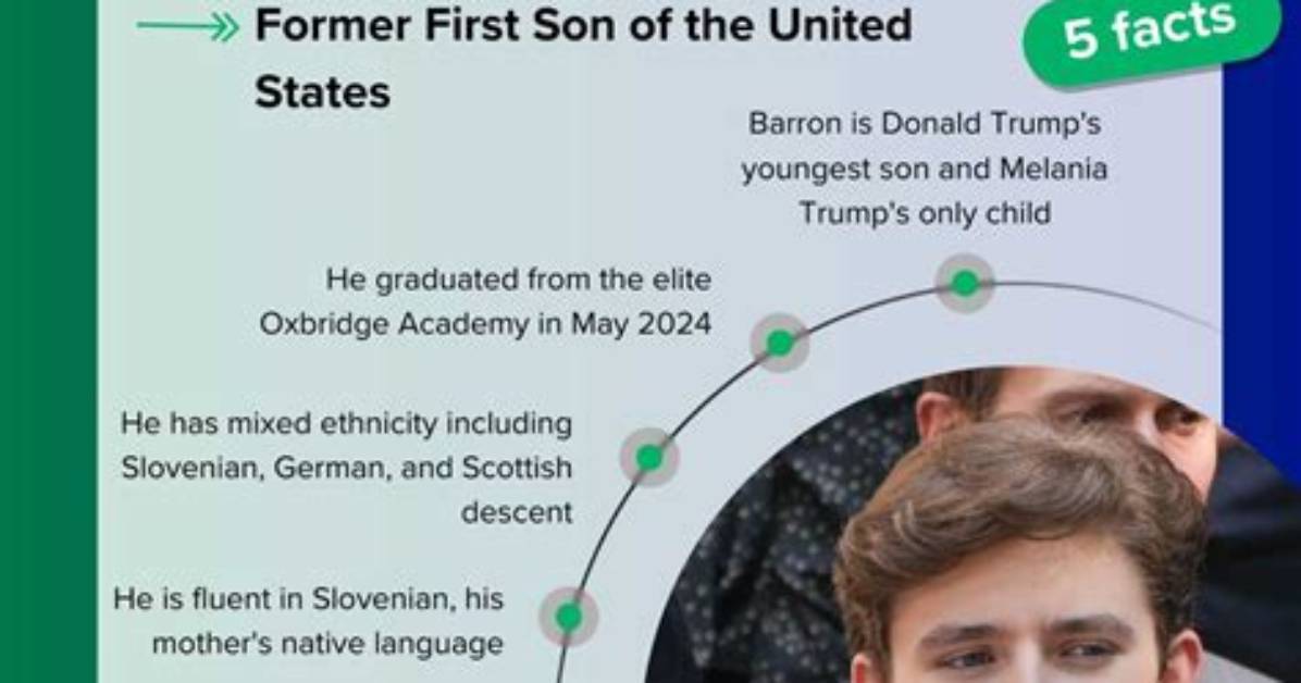 Discover the Facts About Barron Trump's Paternal Lineage