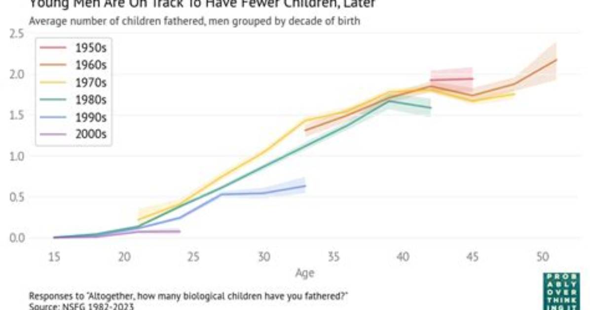 Discover the Number of Children Fathered by Hip-Hop Star Wiz Khalifa