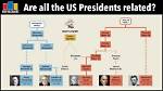 Discover the Obama Family's True Lineage: Uncovering the Real Parents of Barack Obama