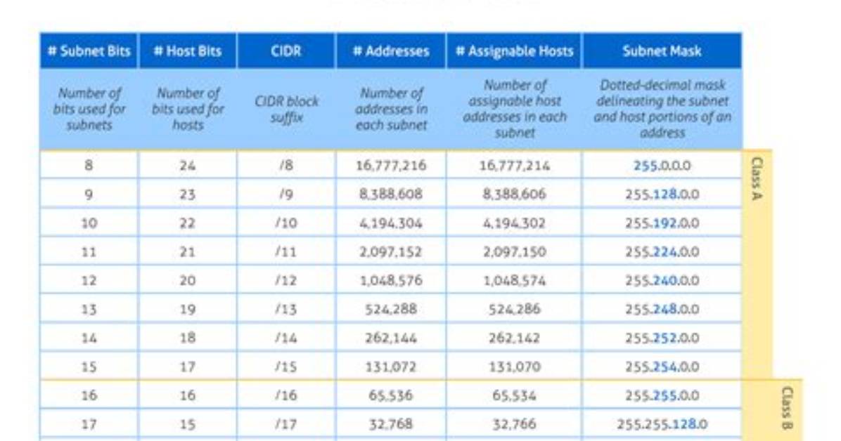 Discover the Ultimate Subnet Mask Calculator: Empowering Your Network Design