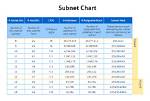 Discover the Ultimate Subnet Mask Calculator: Empowering Your Network Design