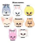 Discover the Unique World of Skzoo Names
