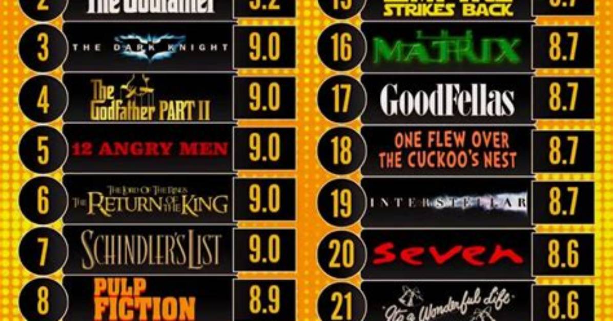 Discover Top-Rated Movies at Movmoviespoint: Your Ultimate Streaming Destination