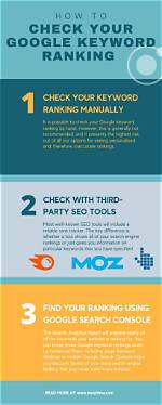 Discover Your Website's Google Keyword Ranking Now | Free Keyword Rank Checker