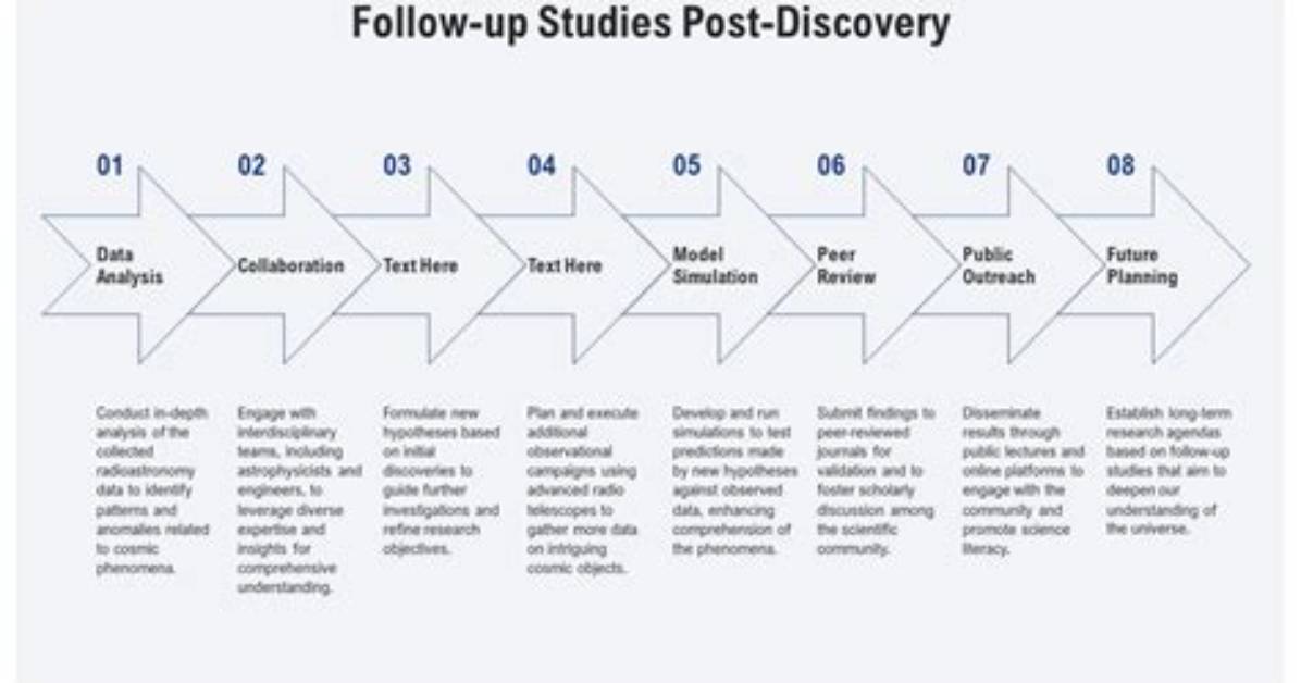 Discoveries and Insights for Rosedal