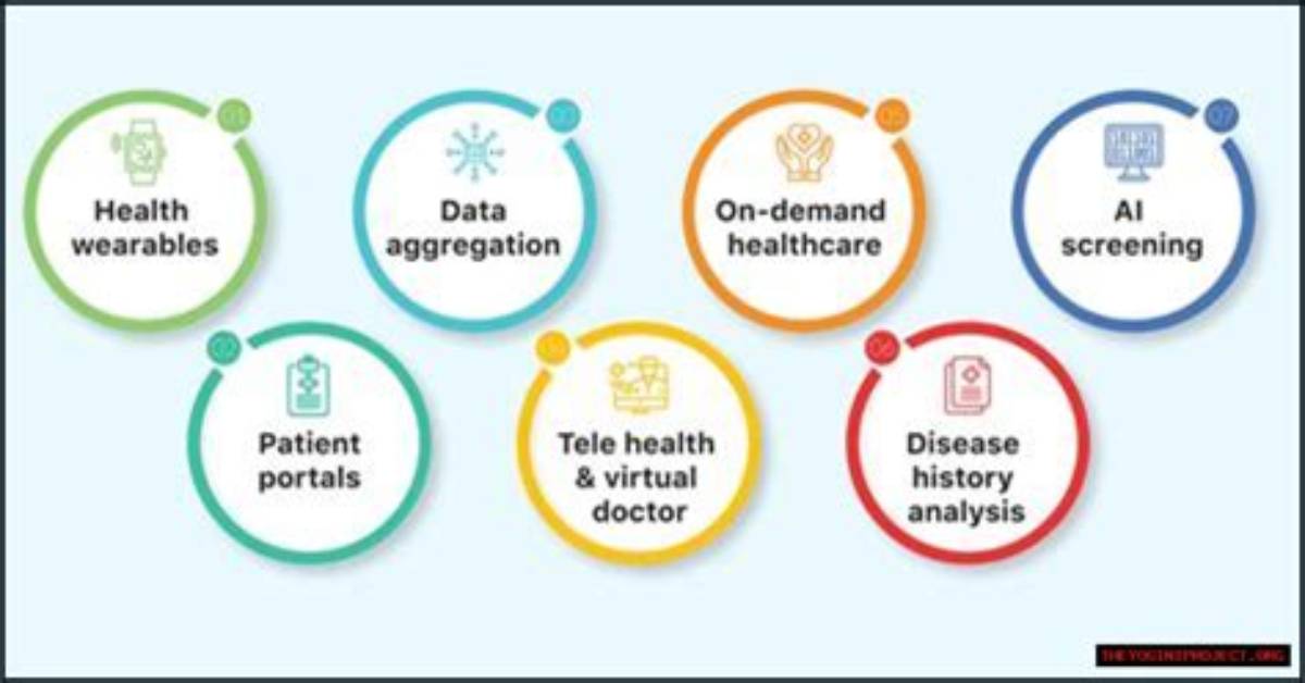 Discoveries and Insights for the Healthcare Innovator