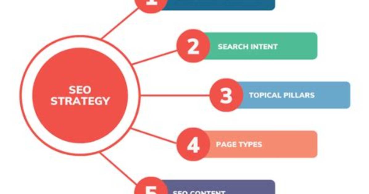 Discoveries and Insights for Your Seo Strategy