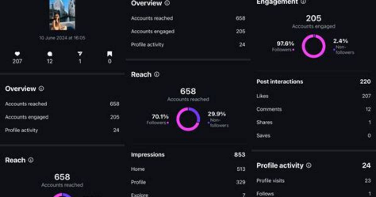 Discoveries and Insights from Instagram