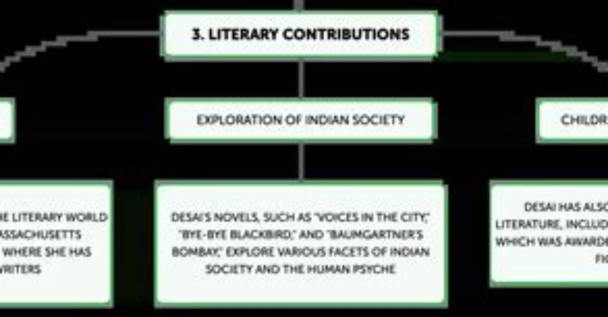 Discoveries and Insights into Her Literary Legacy