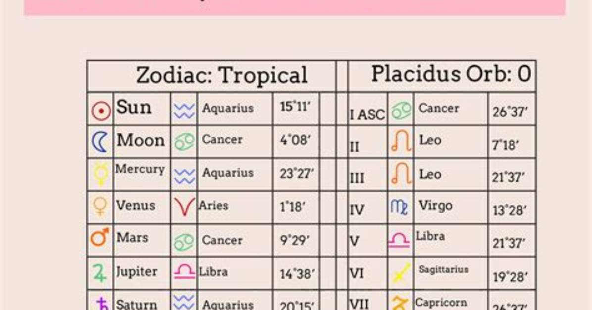 Discoveries from Her Birth Chart