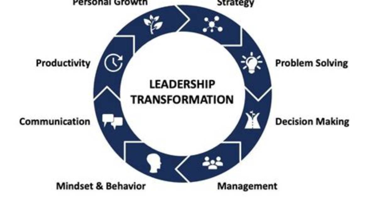 Discoveries That Will Transform Your Leadership