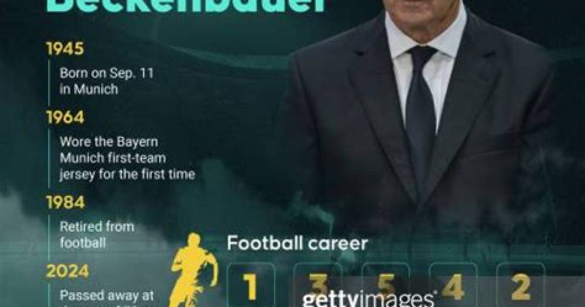 Discovering a German Football Legend