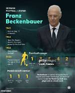 Discovering a German Football Legend