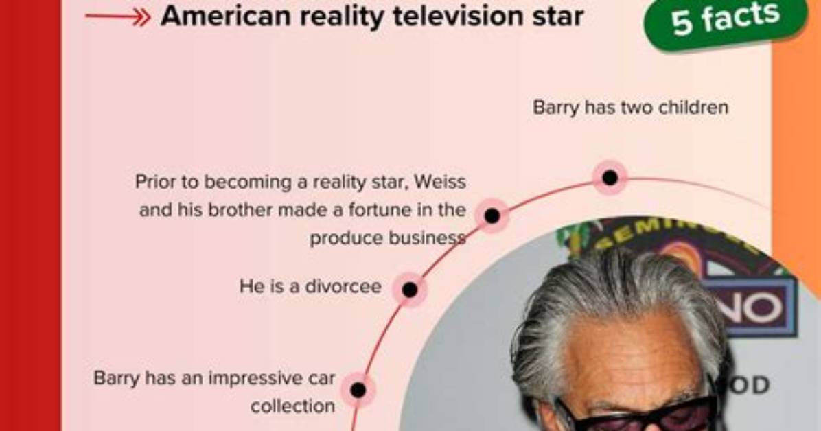 Discovering Barry Weiss: the Unconventional Star