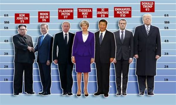 Discovering Emmanuel Macron's Height in Cm: a Closer Look at the French President