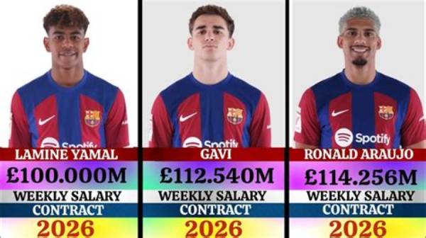 Discovering Lamine Yamal's Weekly Earnings