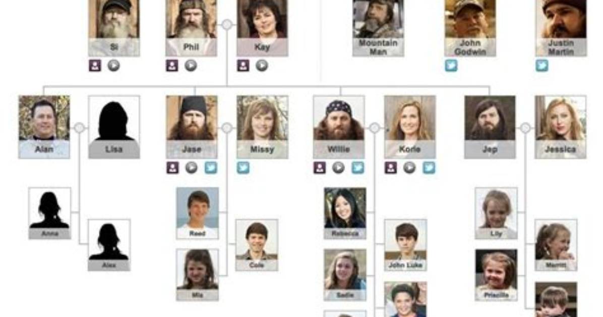 Discovering the Ages of the Robertson Brothers
