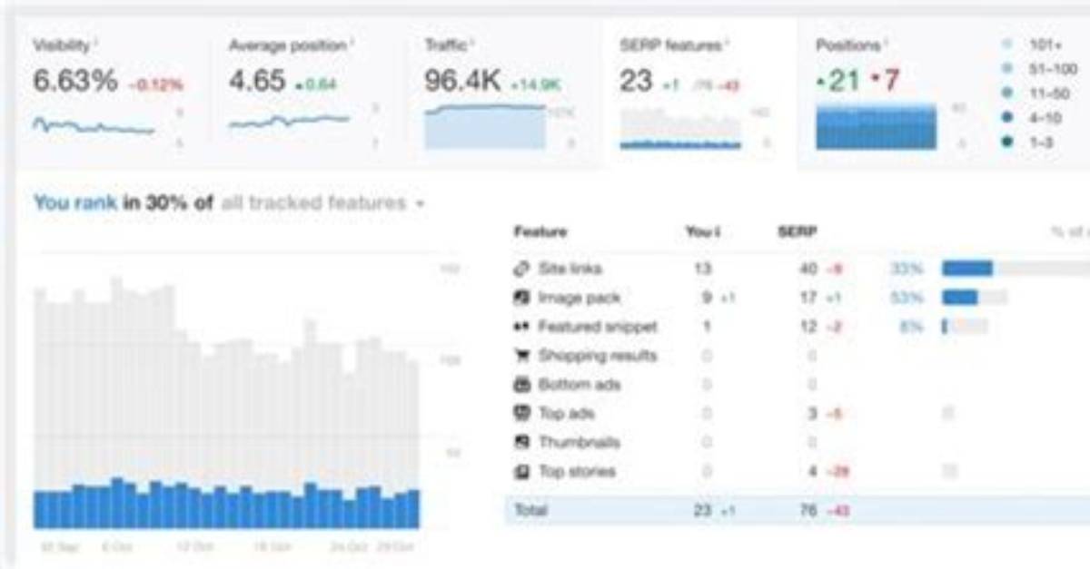 Discovering the Best Top Serp Tracker for Your Seo Strategy