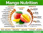 Discovering the Nutritional Value of Mango: How Many Calories Does a Mango Contain?