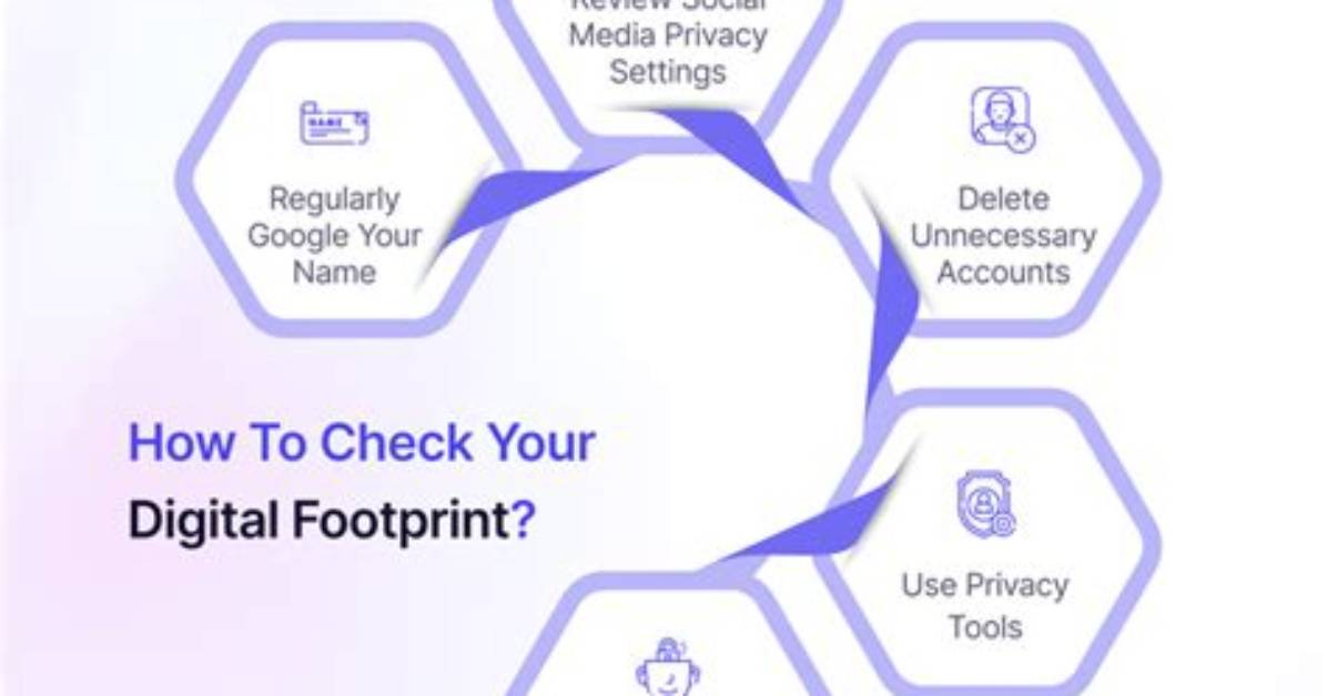 Discovering Your Digital Footprint: How to Check My Page Position in Google