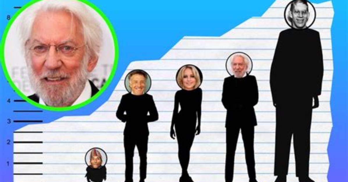 Donald Sutherland Height: How Tall Is He in Feet and Inches?