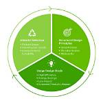 Durability, Comfort, and Sustainability Unveiled